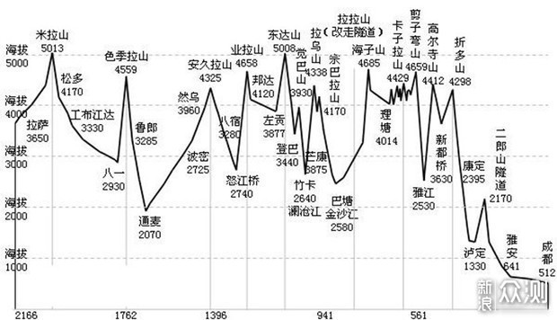 318国道（川藏线）自驾游最全攻略_新浪众测