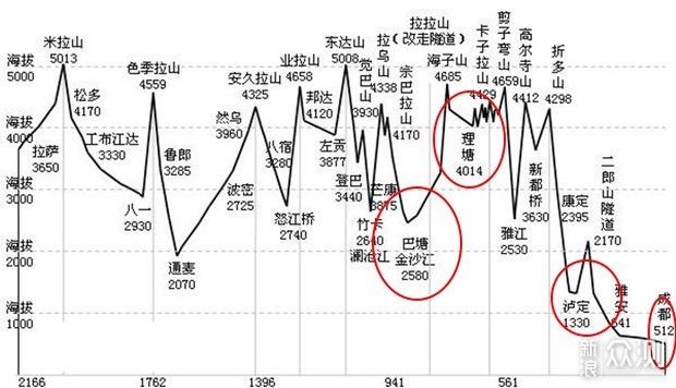 318国道（川藏线）自驾游最全攻略_新浪众测